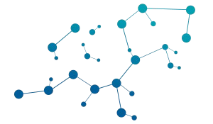 Onkologija na Kalelargi